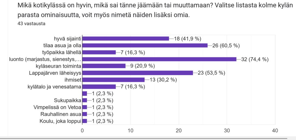 Luonto koetaan tärkeäksi alueen kylissä.