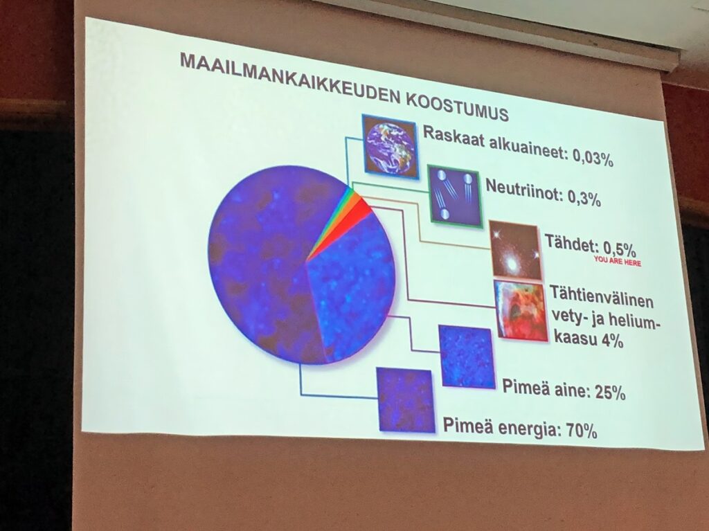 Kuva 3 maailmankaikkeuden koostumus 1