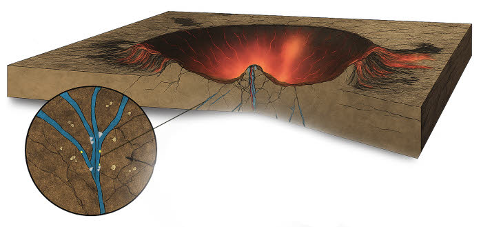Meteorite cross section