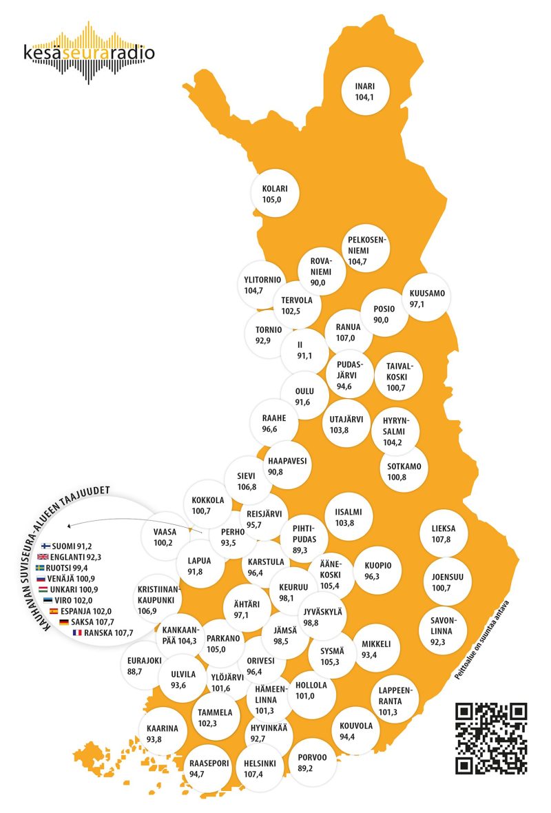 Kesäseuraradio kuuluu kautta Suomen sekä maailmanlaajuisesti internetin välityksellä.