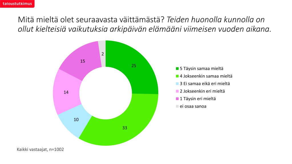 Sty taloustutkimusgraafit 1.jpg