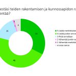 Sty taloustutkimusgraafit 2.jpg