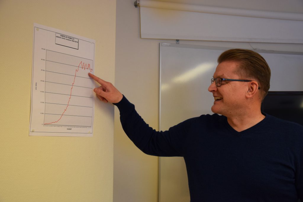 Vimp vuodenyritys2019.jpg